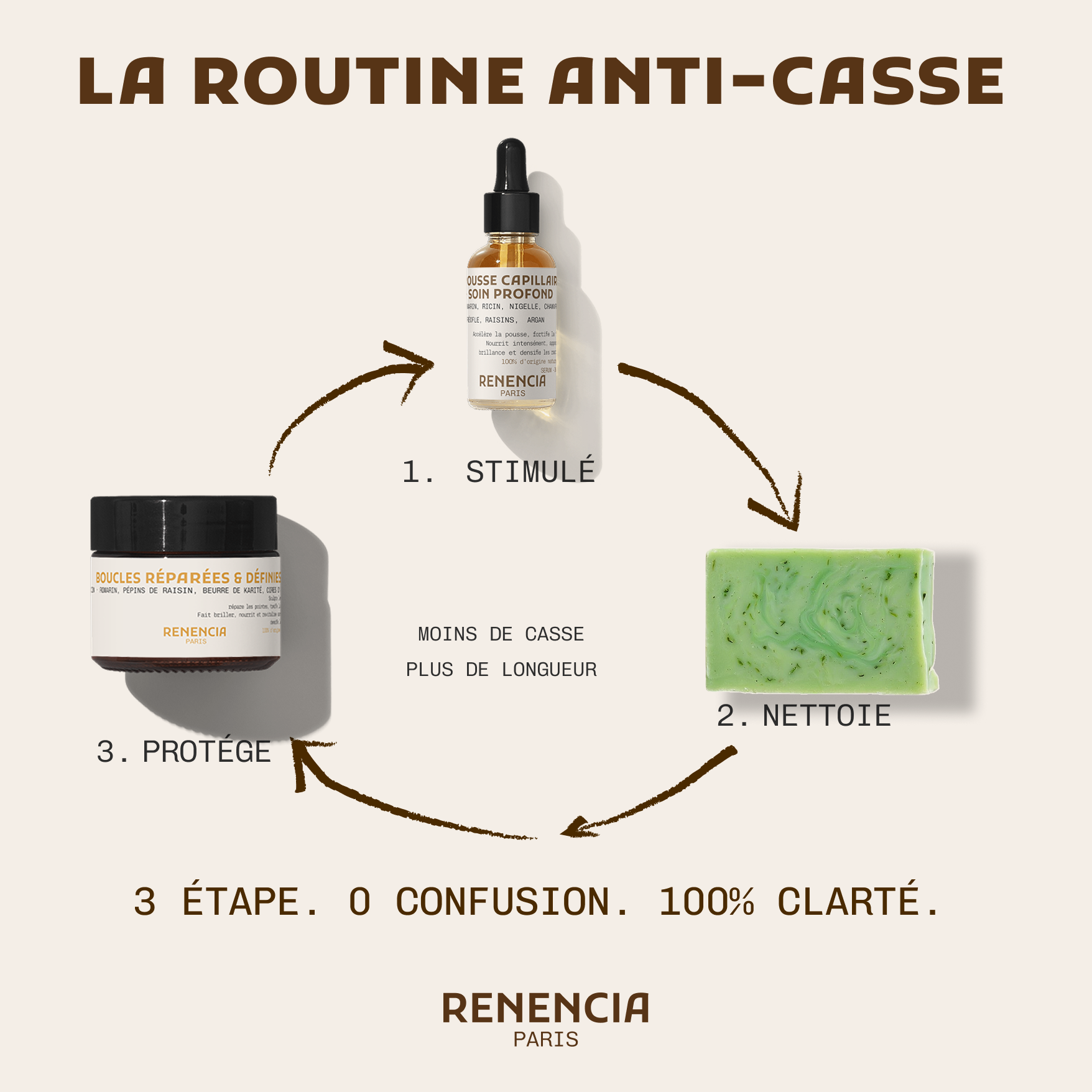 Rituel Longueur — Anti-Casse & Rétention