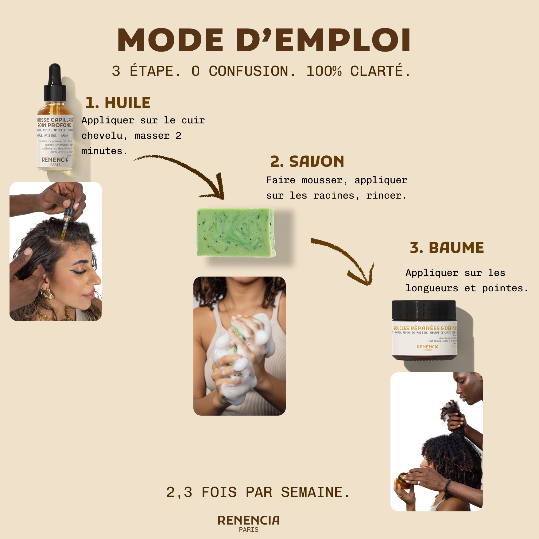 Rituel Longueur — Anti-Casse & Rétention